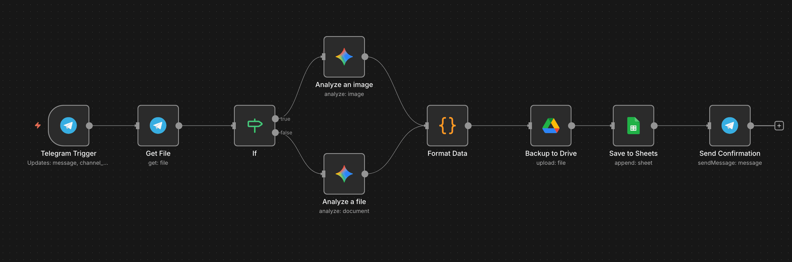 Building an AI Receipt Organizer with n8n & Gemini